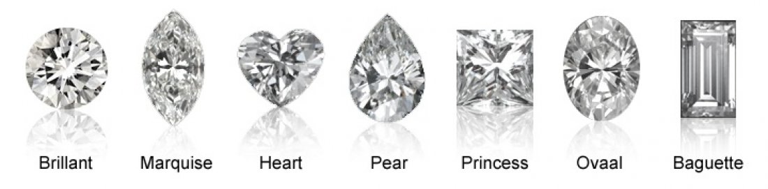 Soorten Slijpvorm Diamant